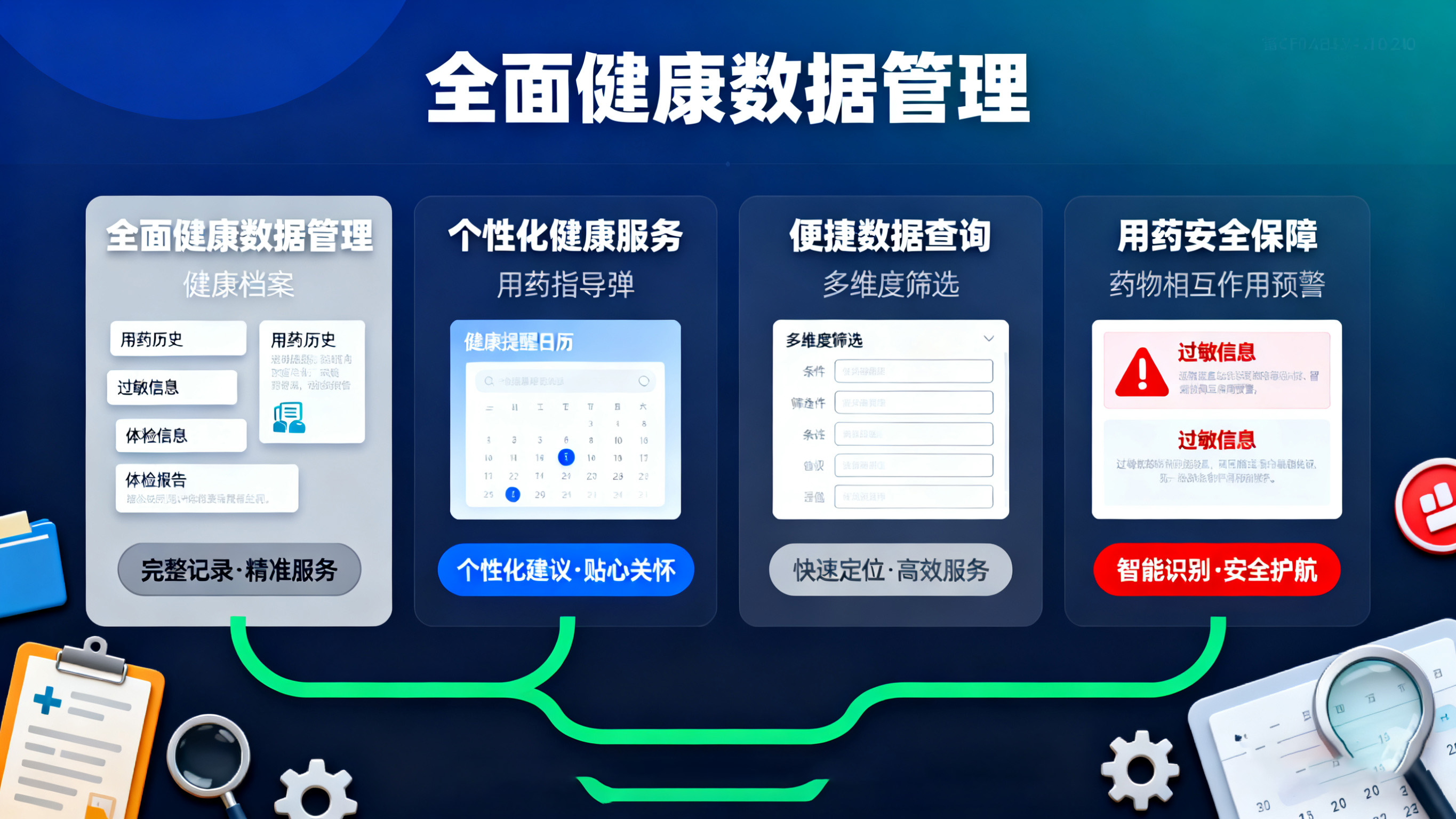 会员健康档案系统优势