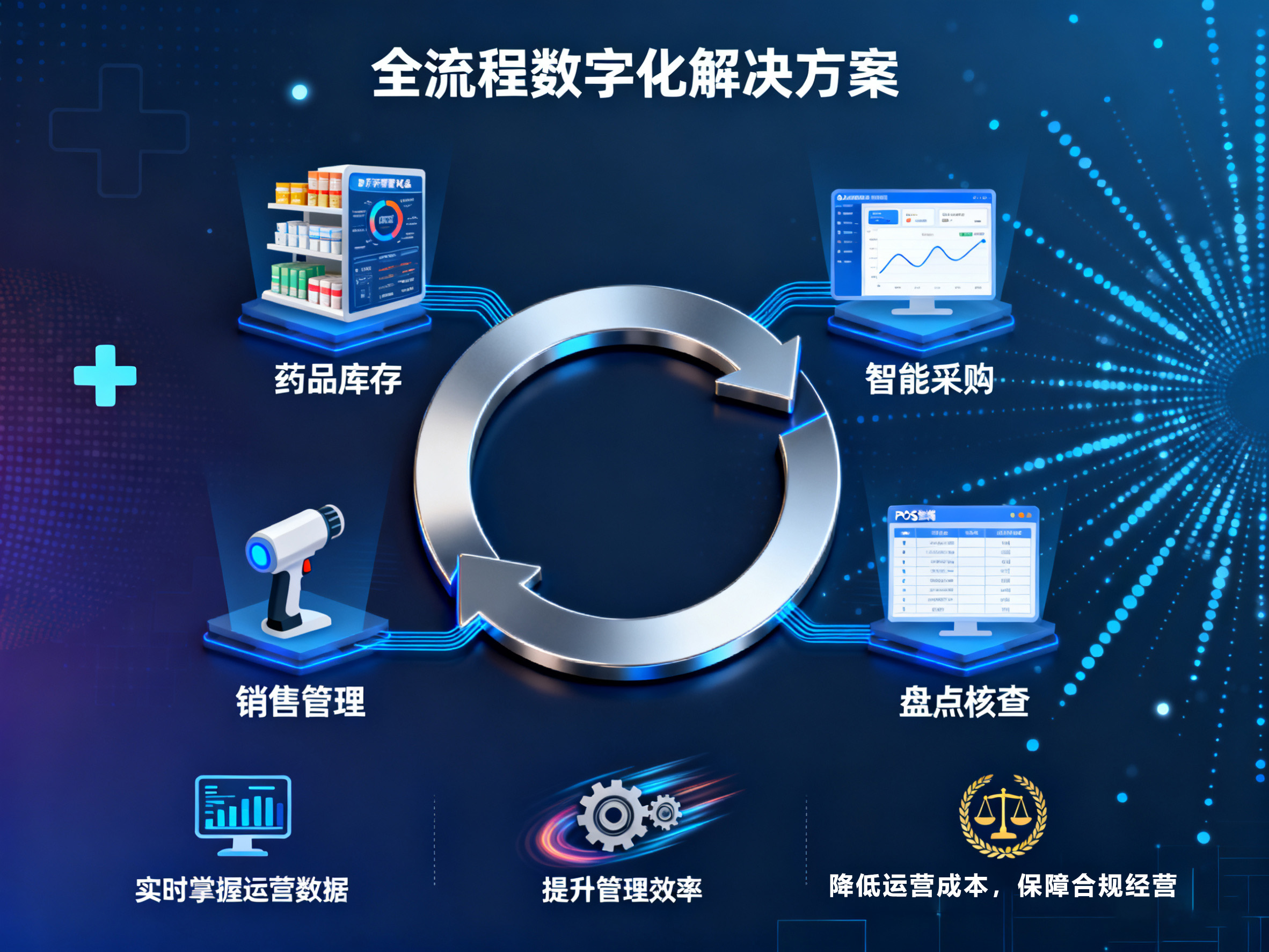 药店信息管理系统